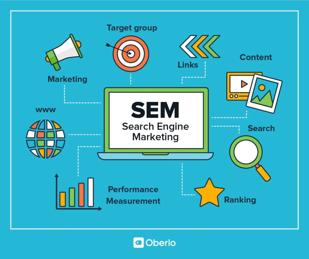 Chuyên Gia SEM (Search Engine Marketing)